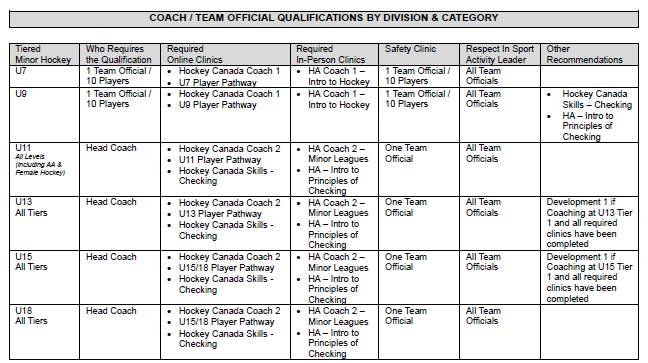 HA_Coach-Team-Requirements_2025-26